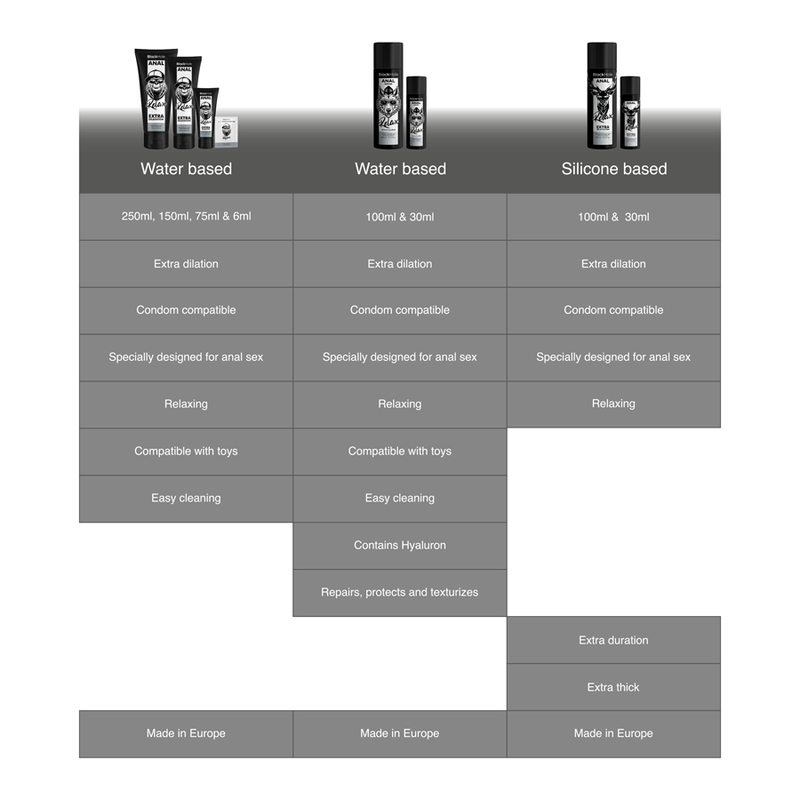 BLACK HOLE - GLIJMIDDEL OP WATERBASIS VOOR EXTRA DILATATIE 6 ML EENMALIGE DOSIS