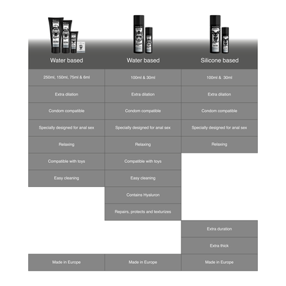 BLACK HOLE - GLIJMIDDEL OP WATERBASIS VOOR EXTRA DILATATIE 6 ML EENMALIGE DOSIS