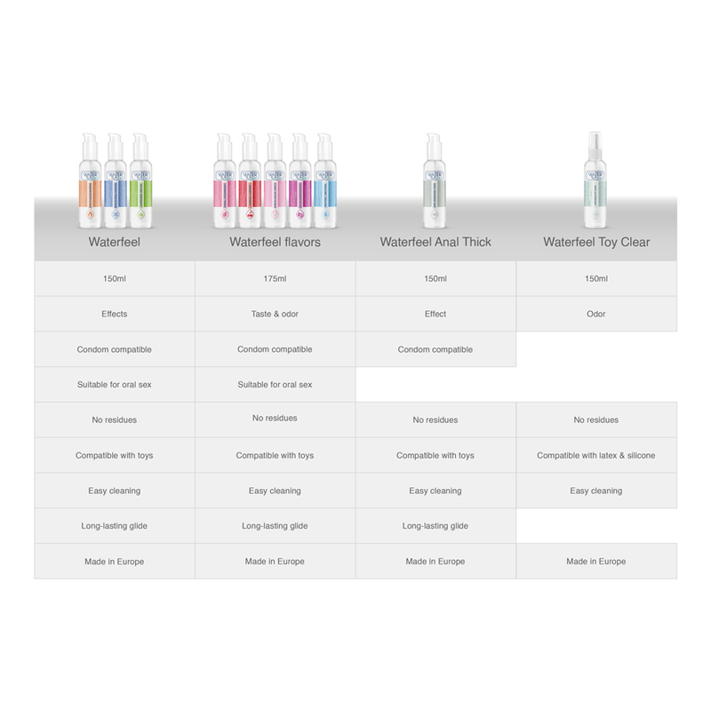 WATERFEEL - ANAAL GLIJMIDDEL 150 ML